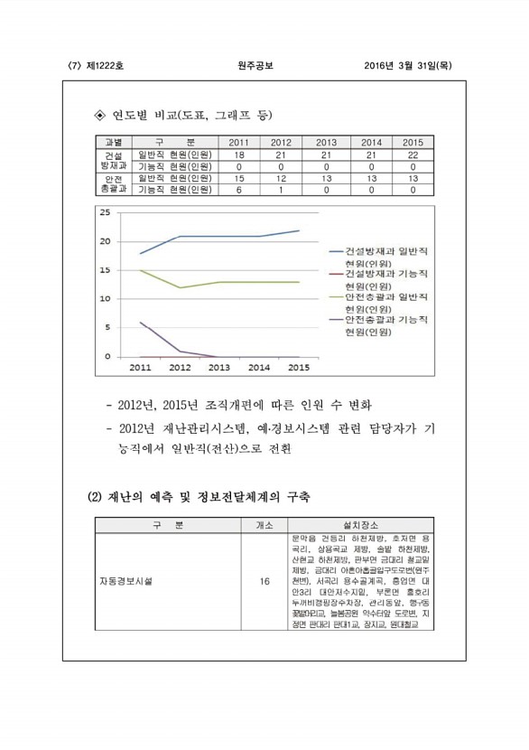 7페이지