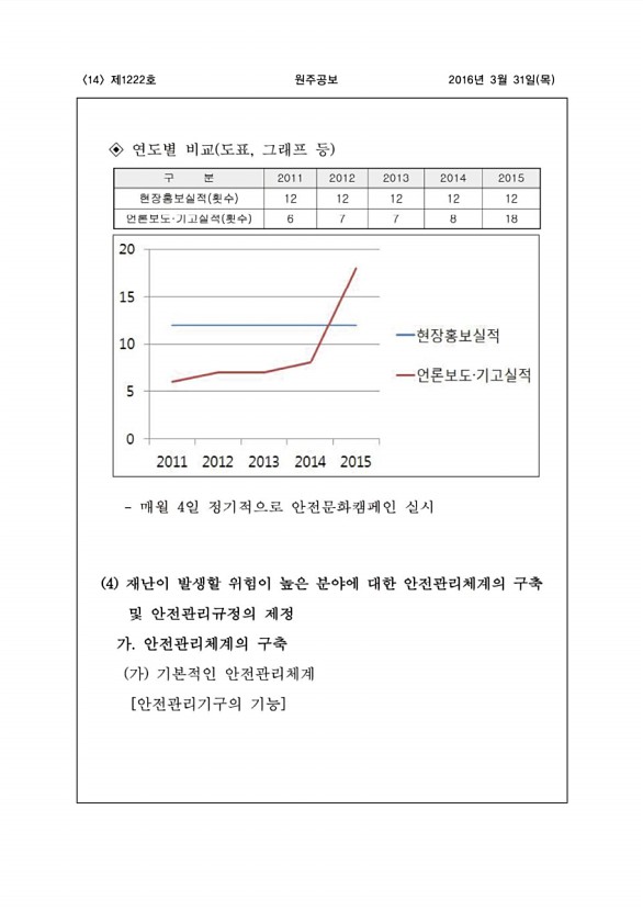 14페이지