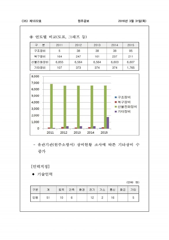 35페이지