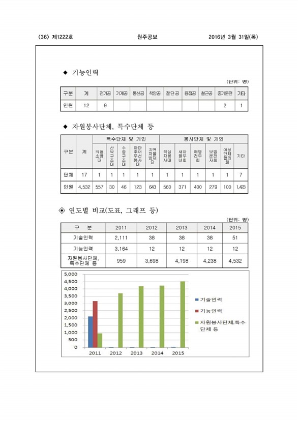 36페이지