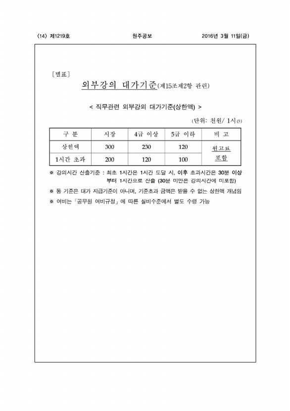 14페이지