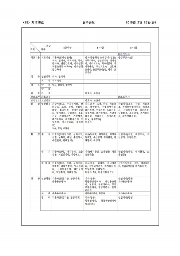 28페이지