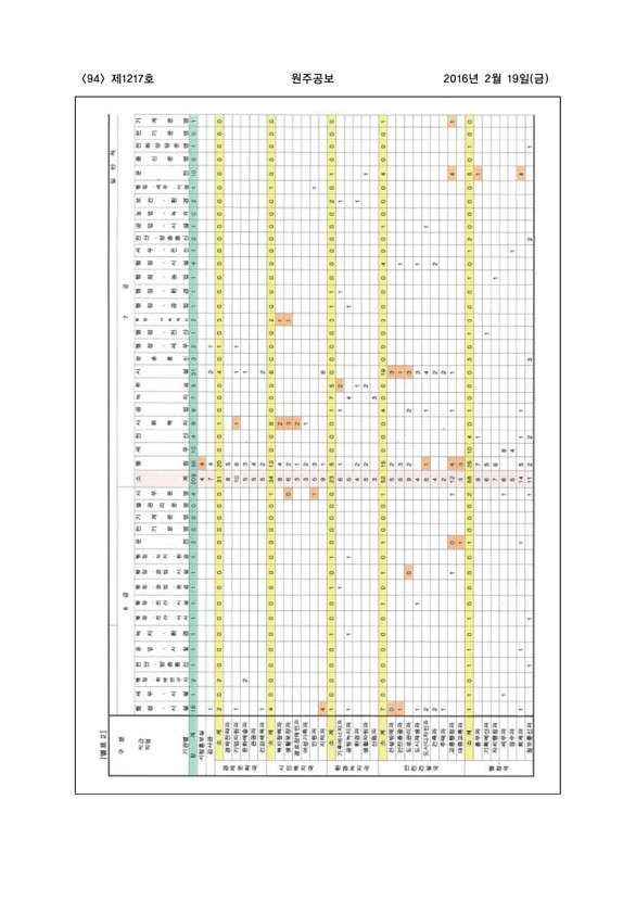 94페이지