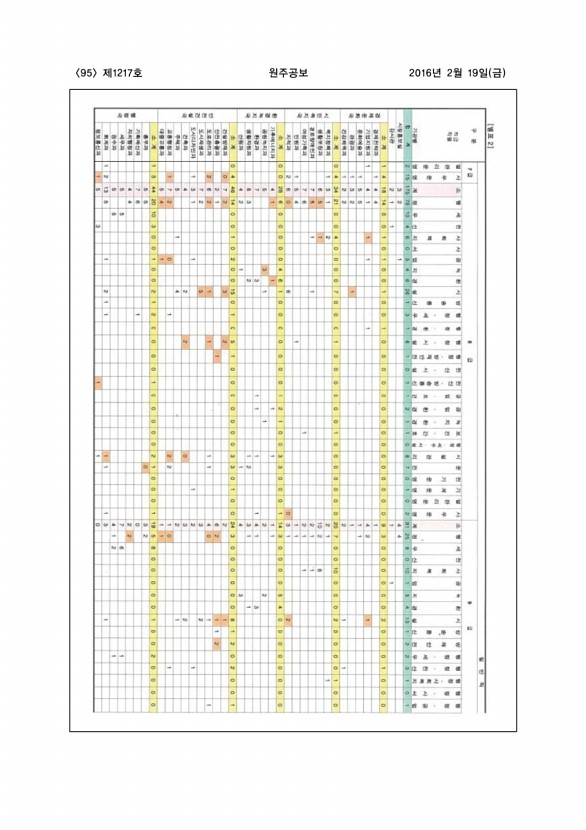 95페이지