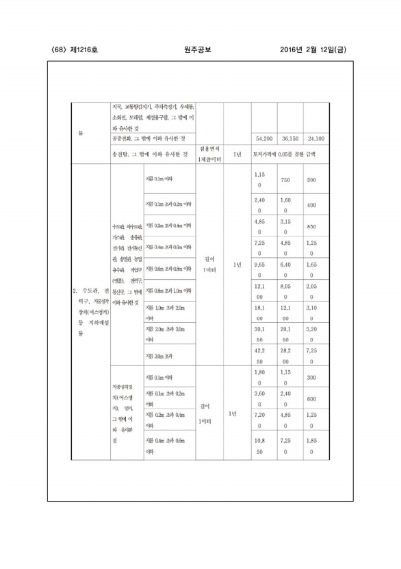 68페이지