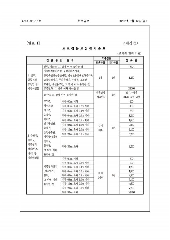 76페이지