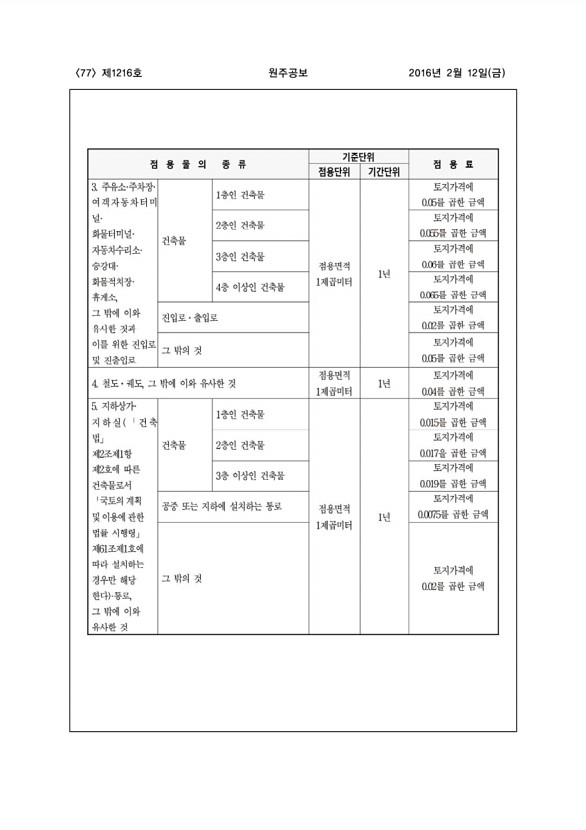 77페이지