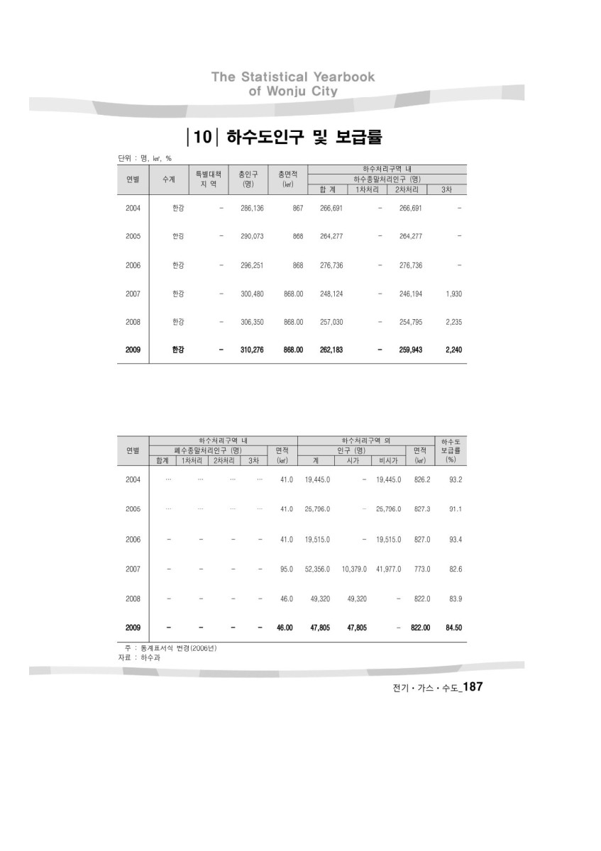 페이지