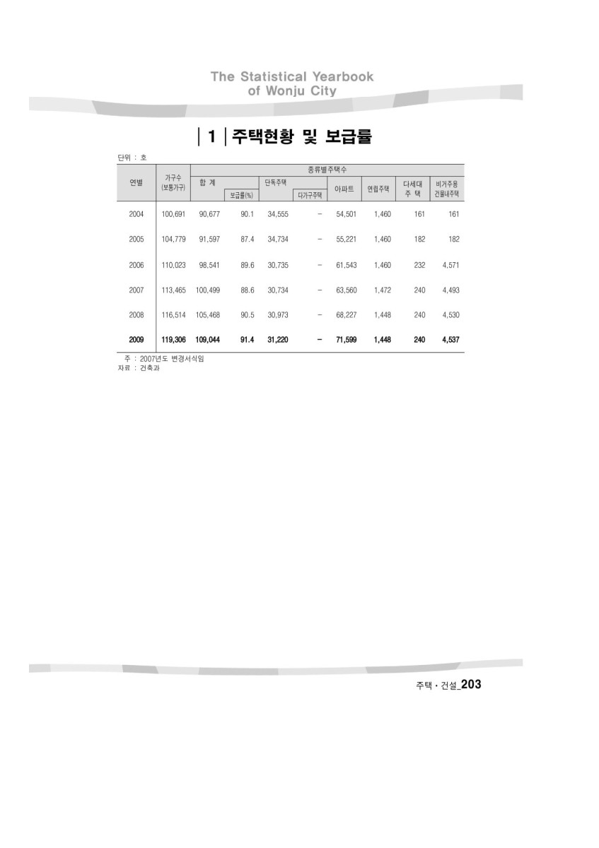 페이지