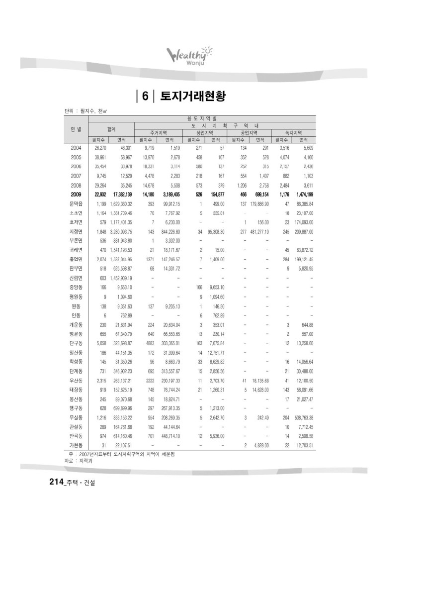 페이지