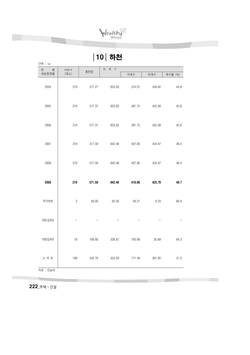 페이지