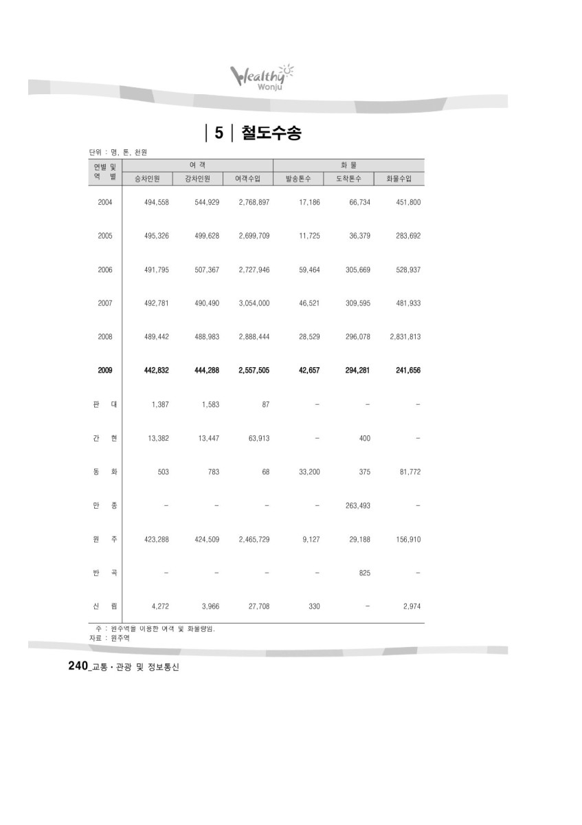 페이지