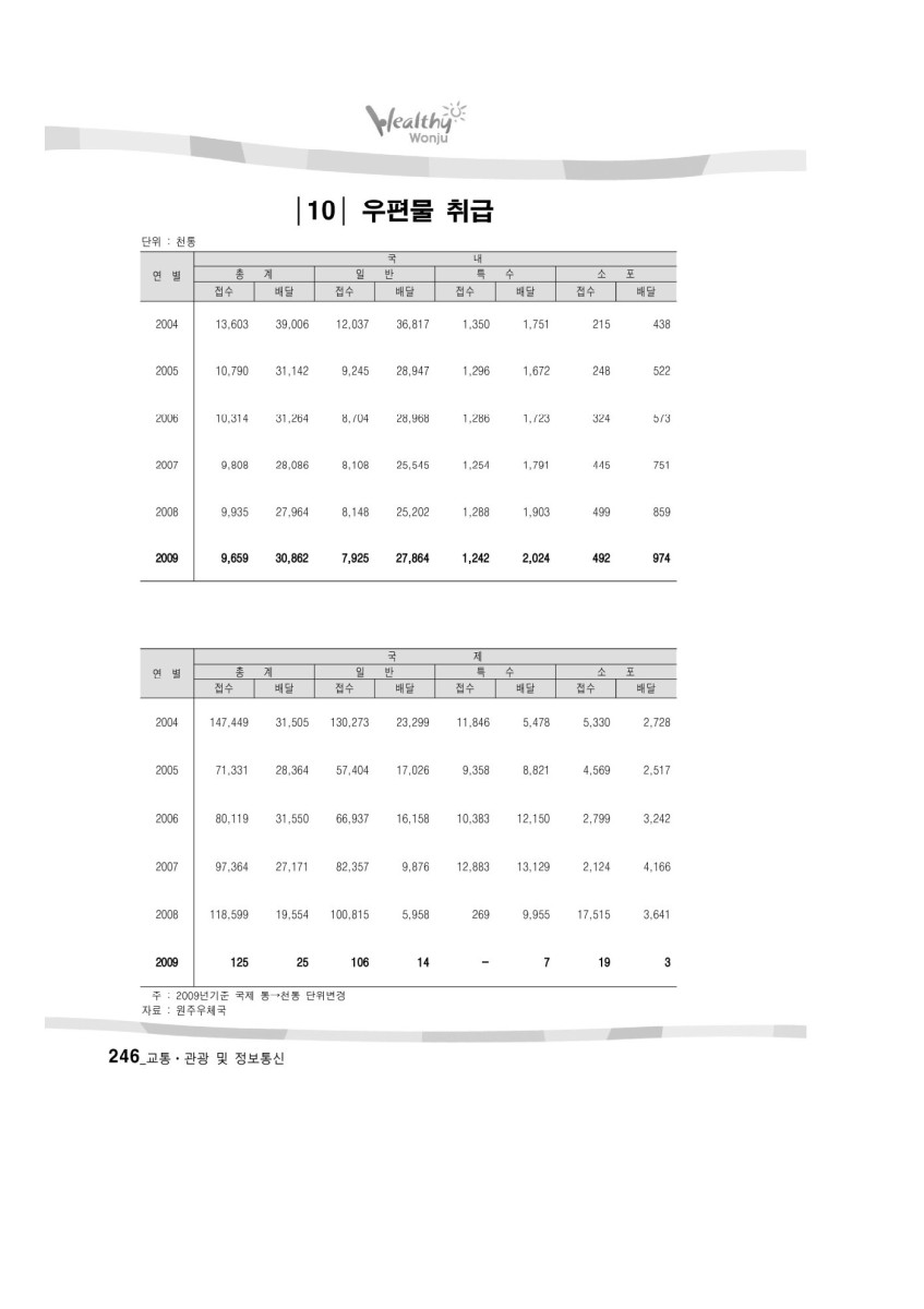 페이지