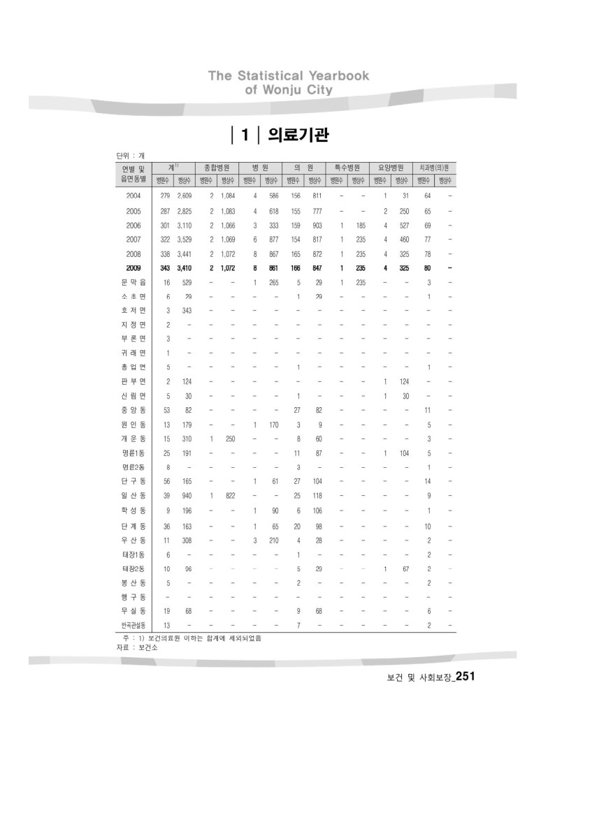 페이지