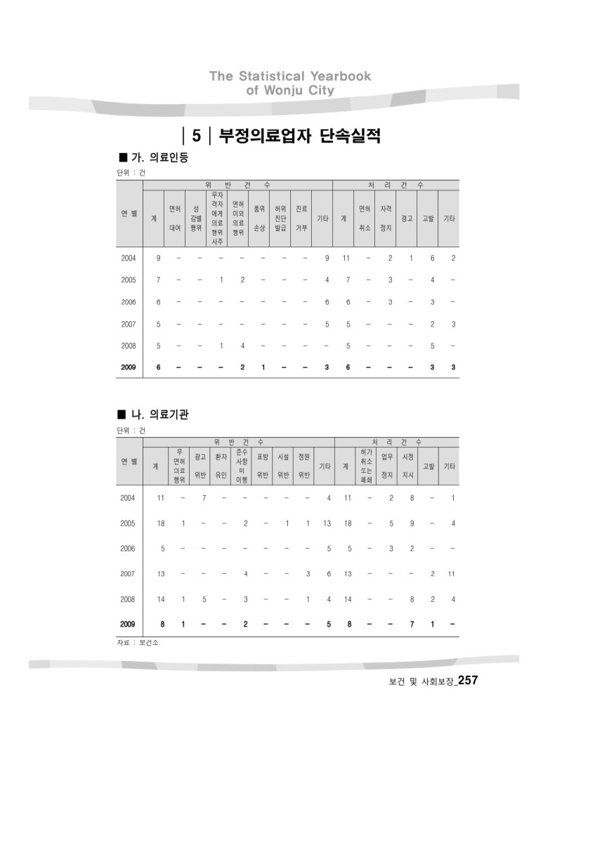 페이지