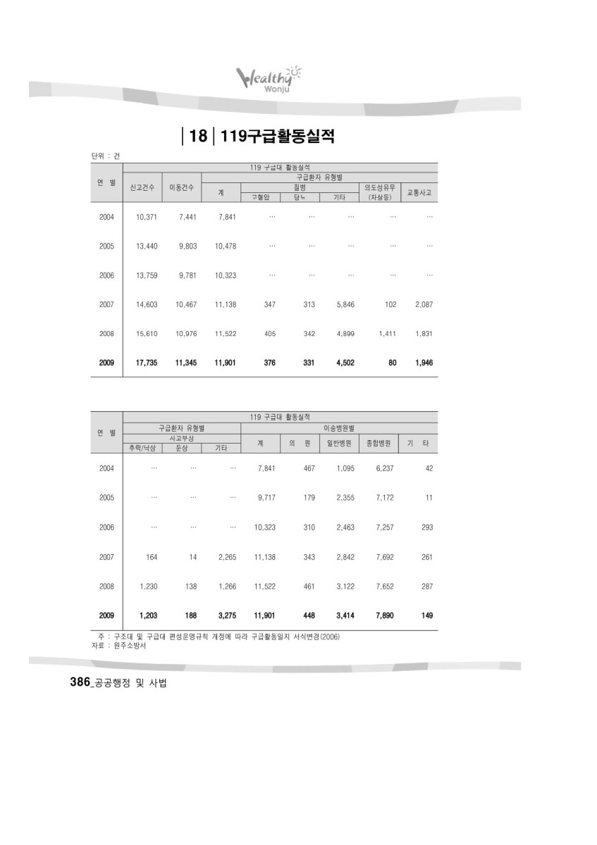 페이지