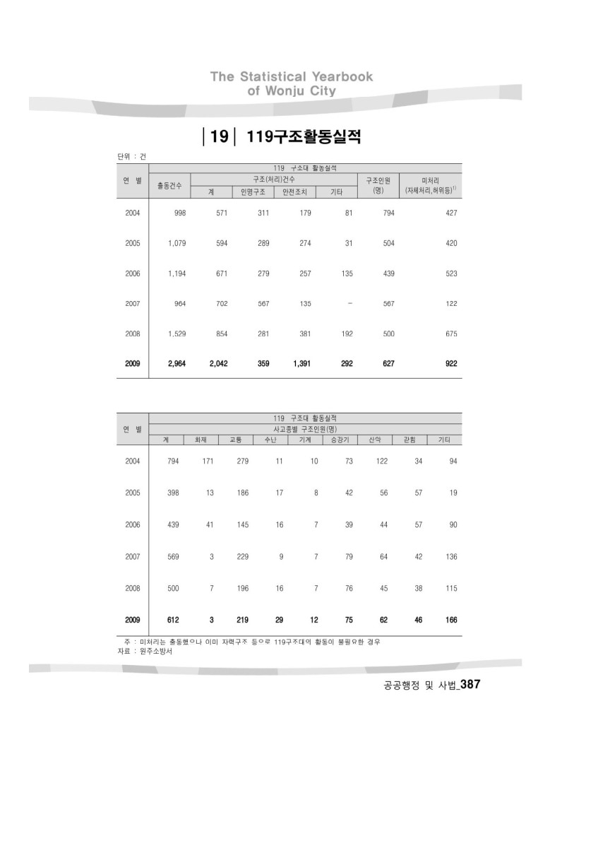 페이지