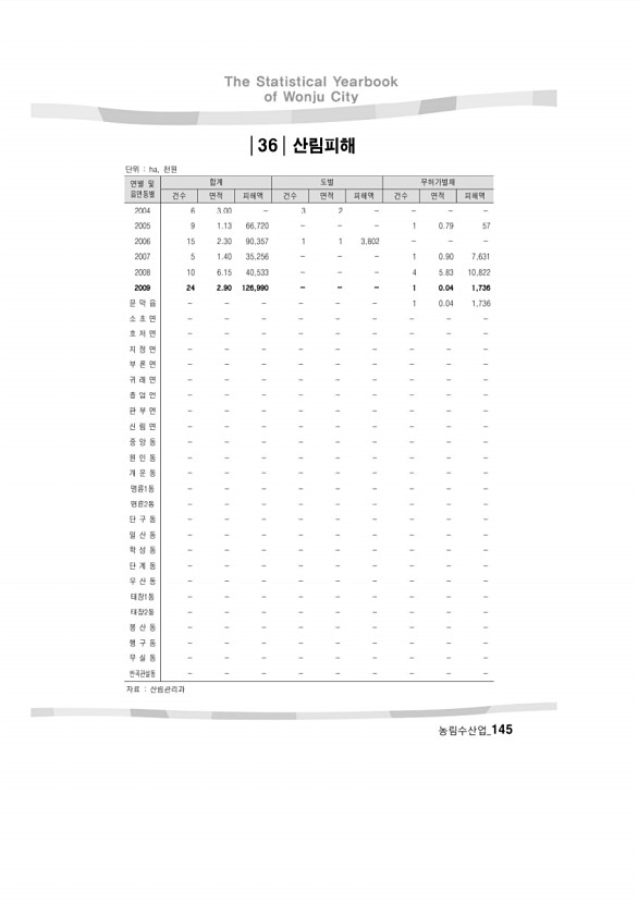 154페이지