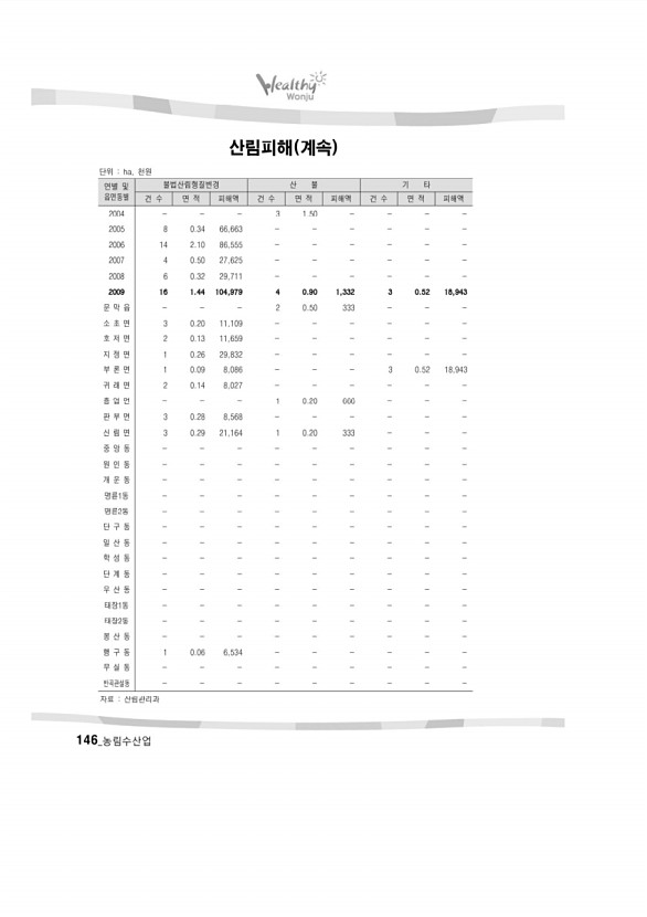 155페이지