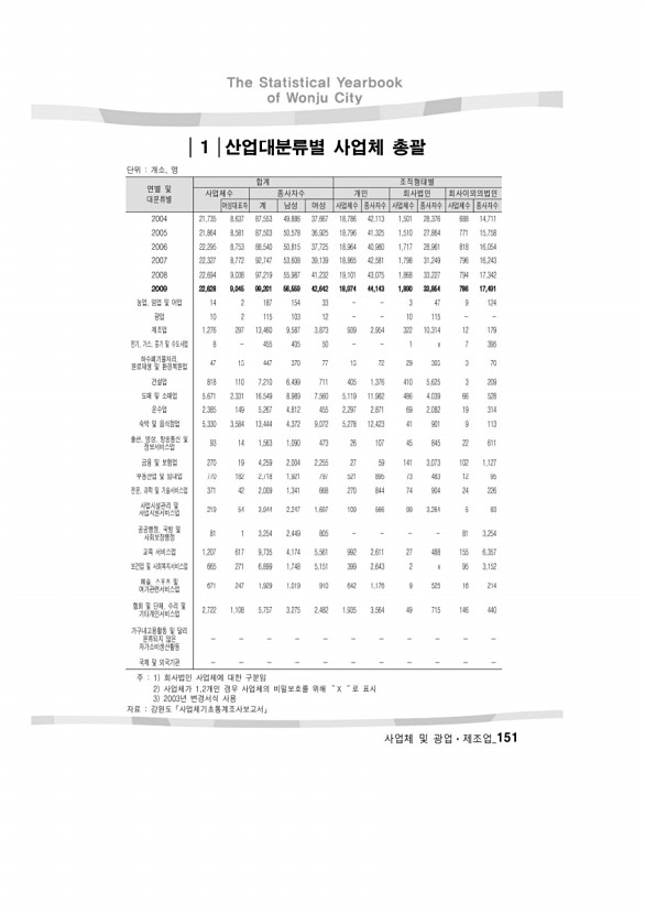 158페이지