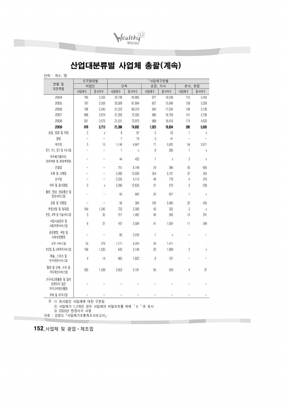 159페이지