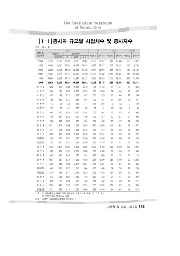 160페이지