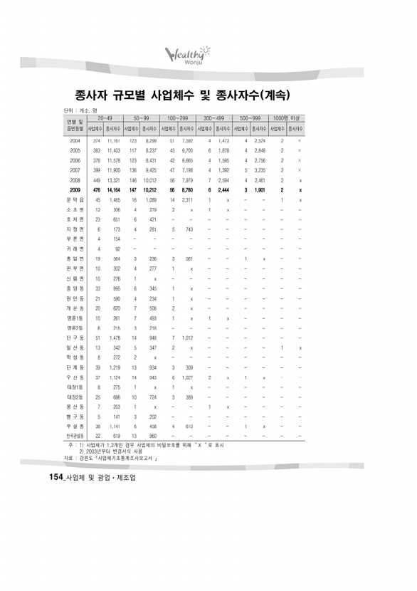 161페이지