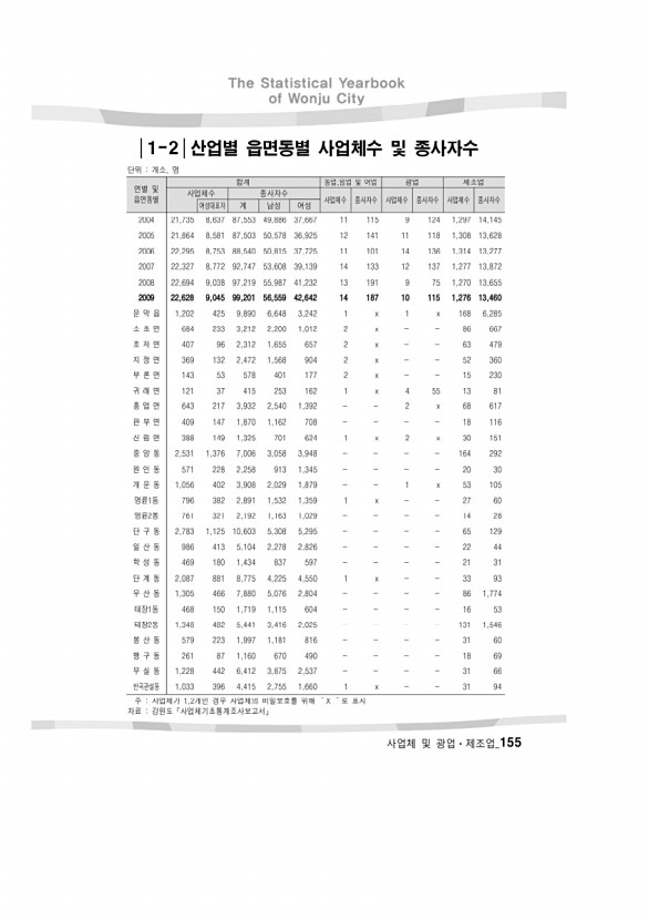 162페이지