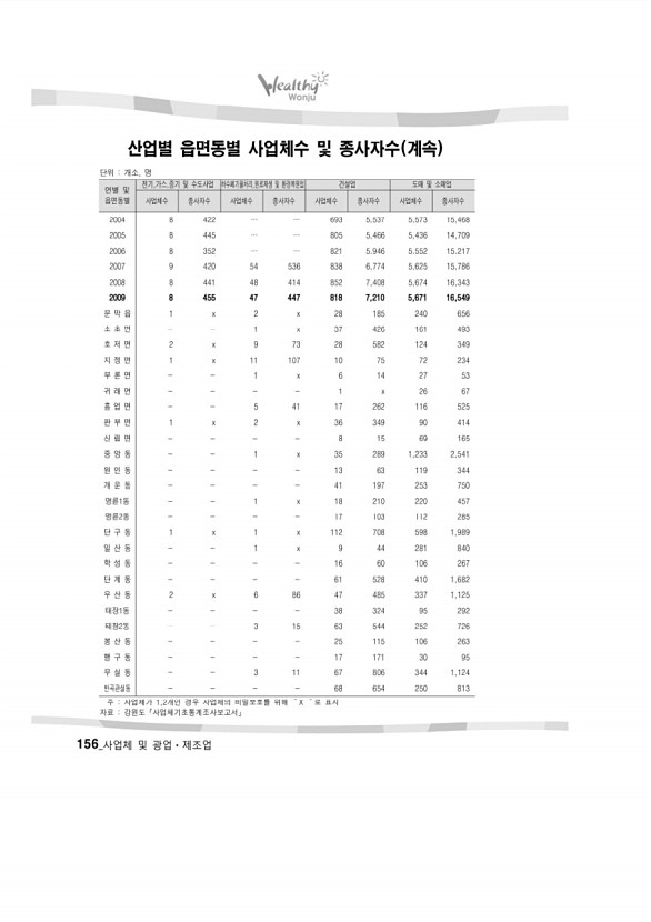 163페이지