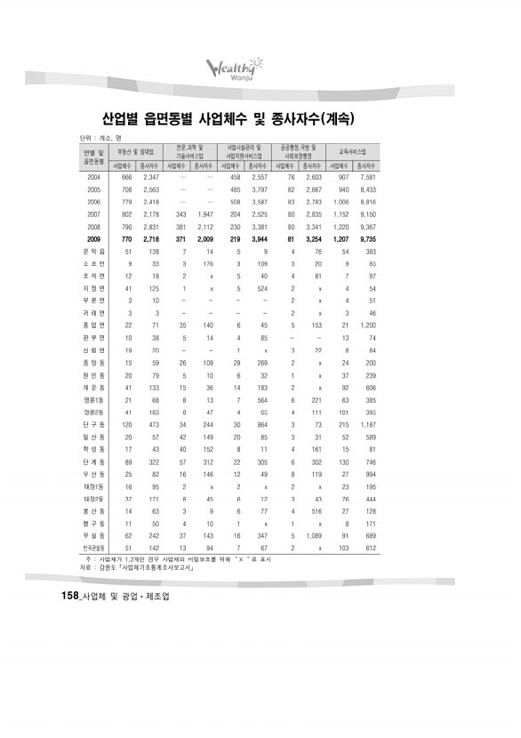 165페이지