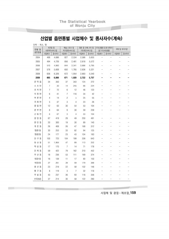 166페이지