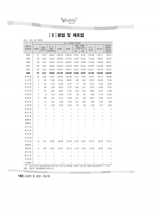 167페이지