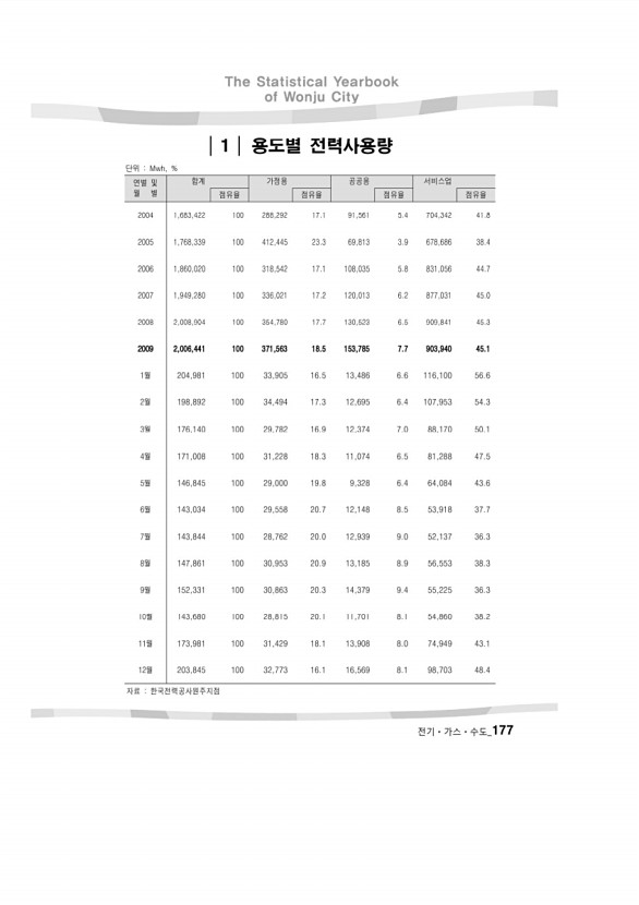 182페이지