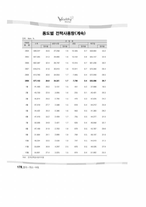 183페이지