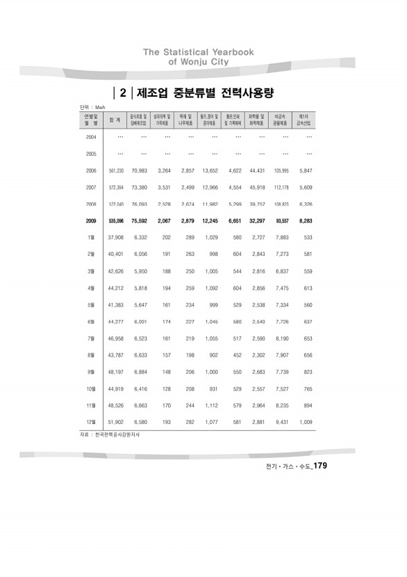 184페이지