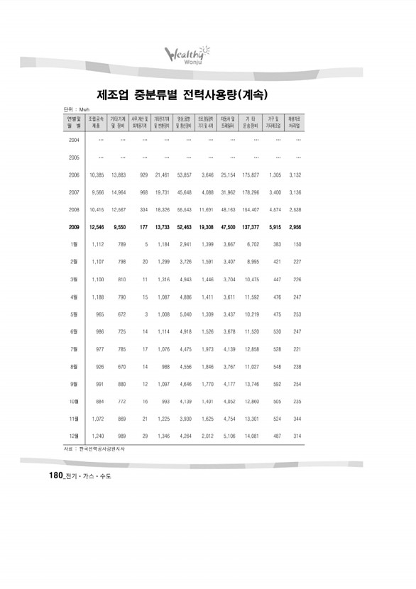 185페이지