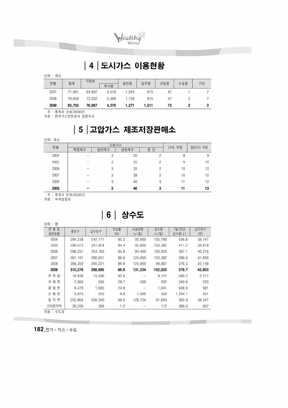 187페이지