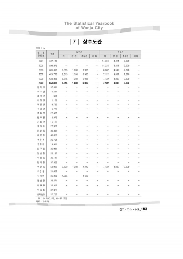 188페이지