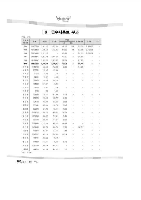 191페이지