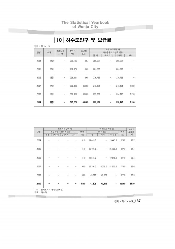 192페이지