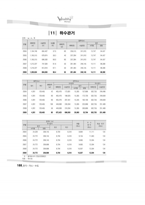 193페이지