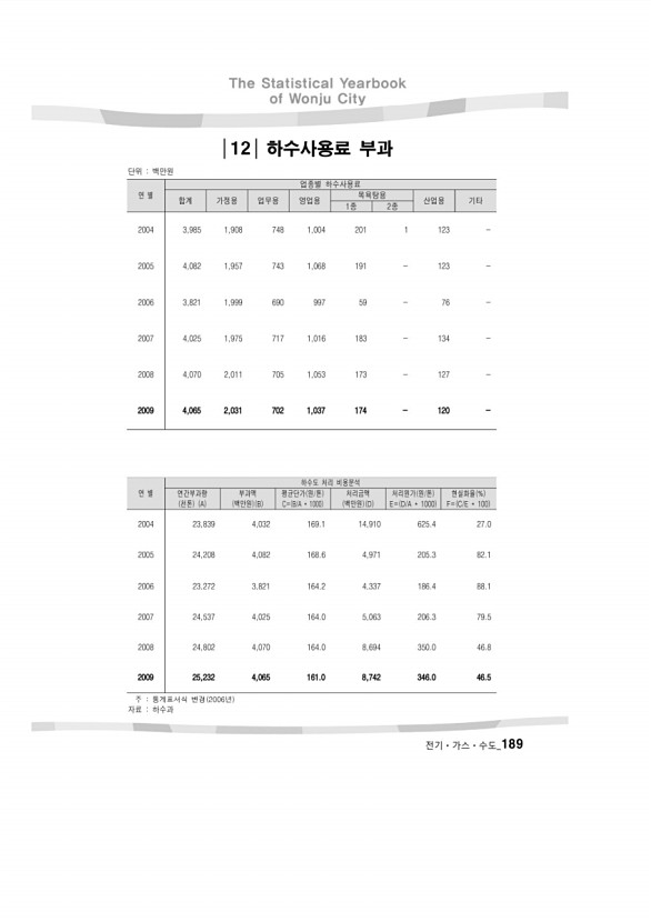 194페이지