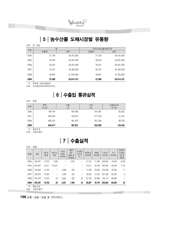 201페이지