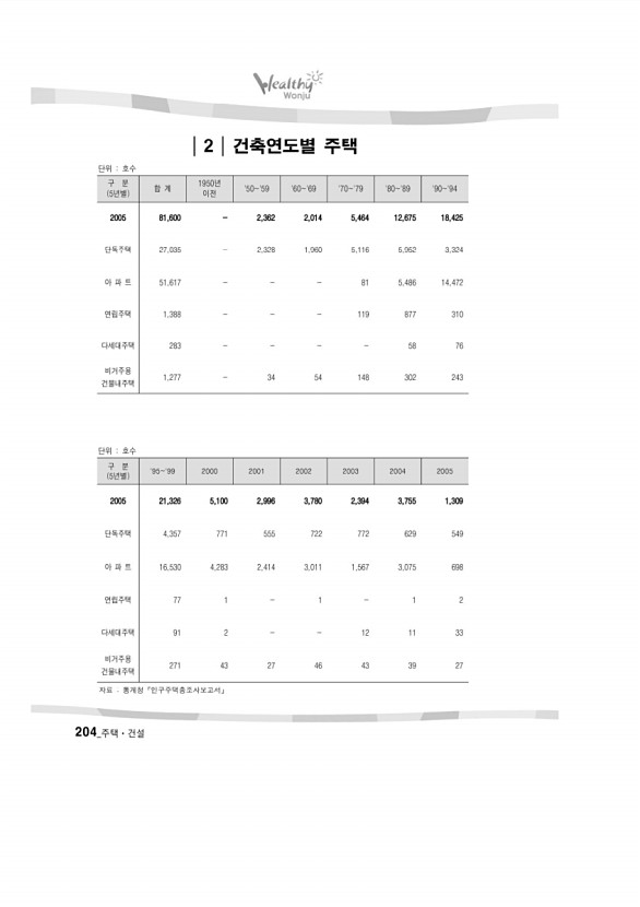 205페이지