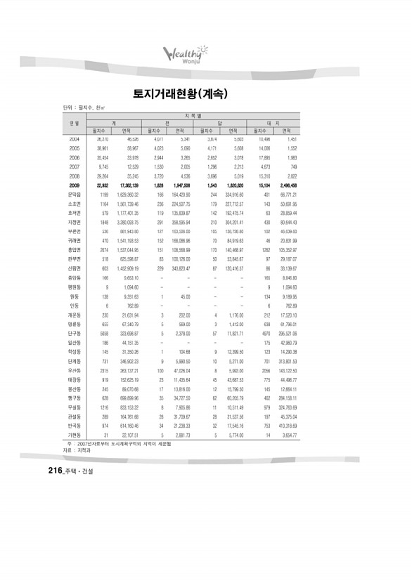 217페이지