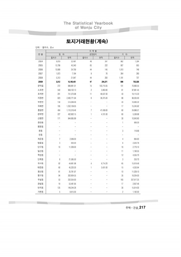 218페이지