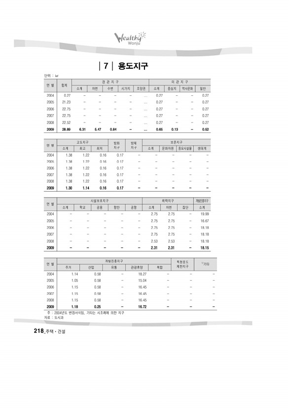 219페이지