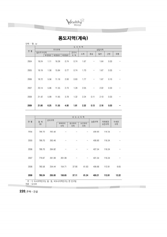 221페이지