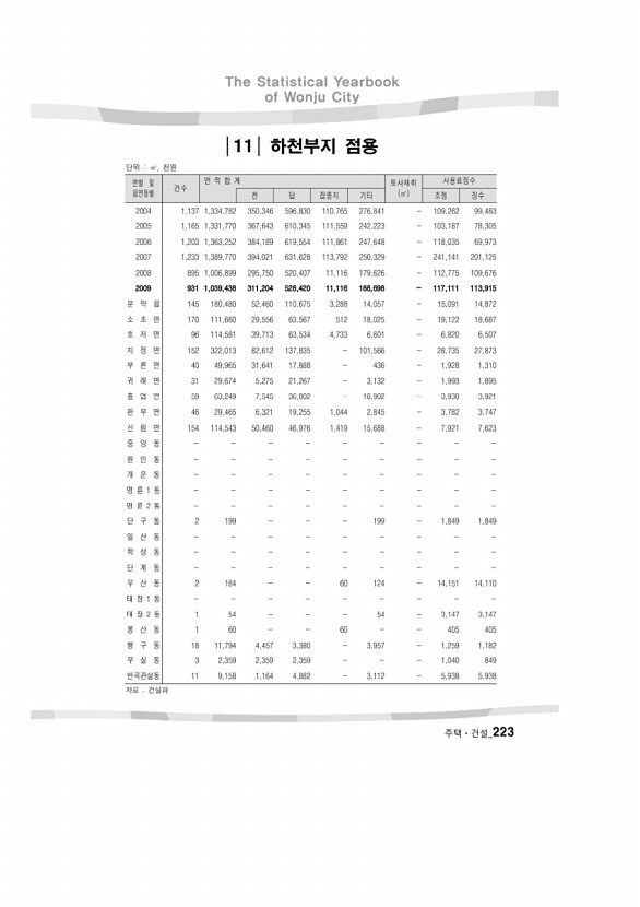 224페이지