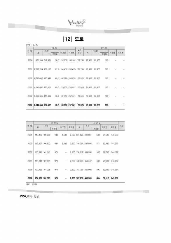 225페이지